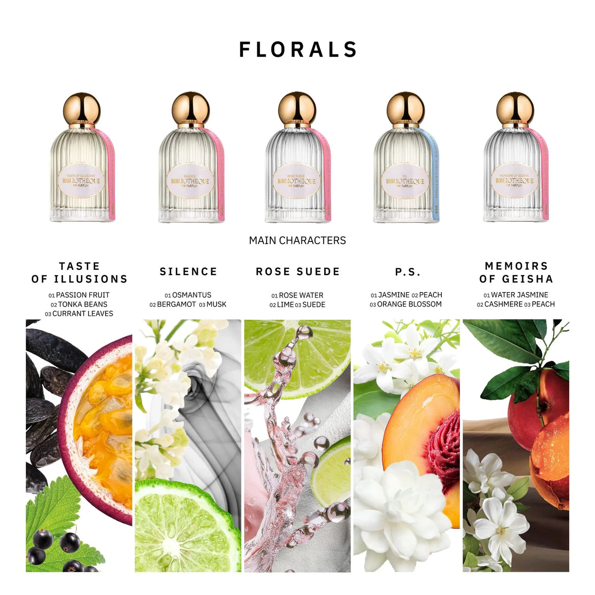 Discovery Set · Florals