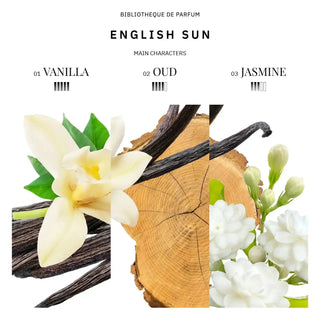 Discovery set Sweet stories 5x2ml Bibliotheque de Parfum