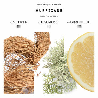 Discovery Set Men’s Bestsellers 5x2ml Bibliotheque de Parfum