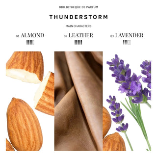 Discovery Set Men’s Bestsellers 5x2ml Bibliotheque de Parfum