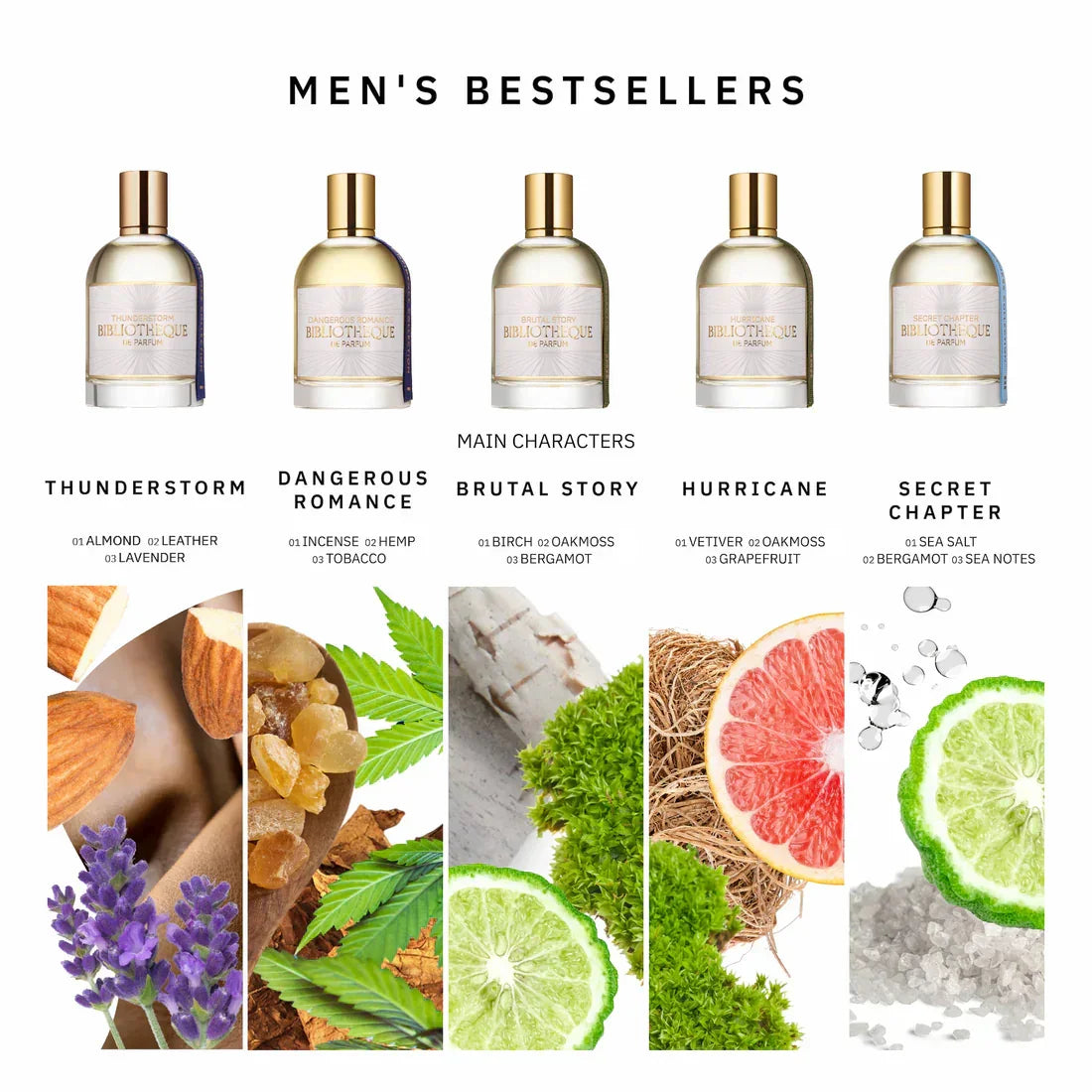 Discovery Set · Men’s Bestsellers